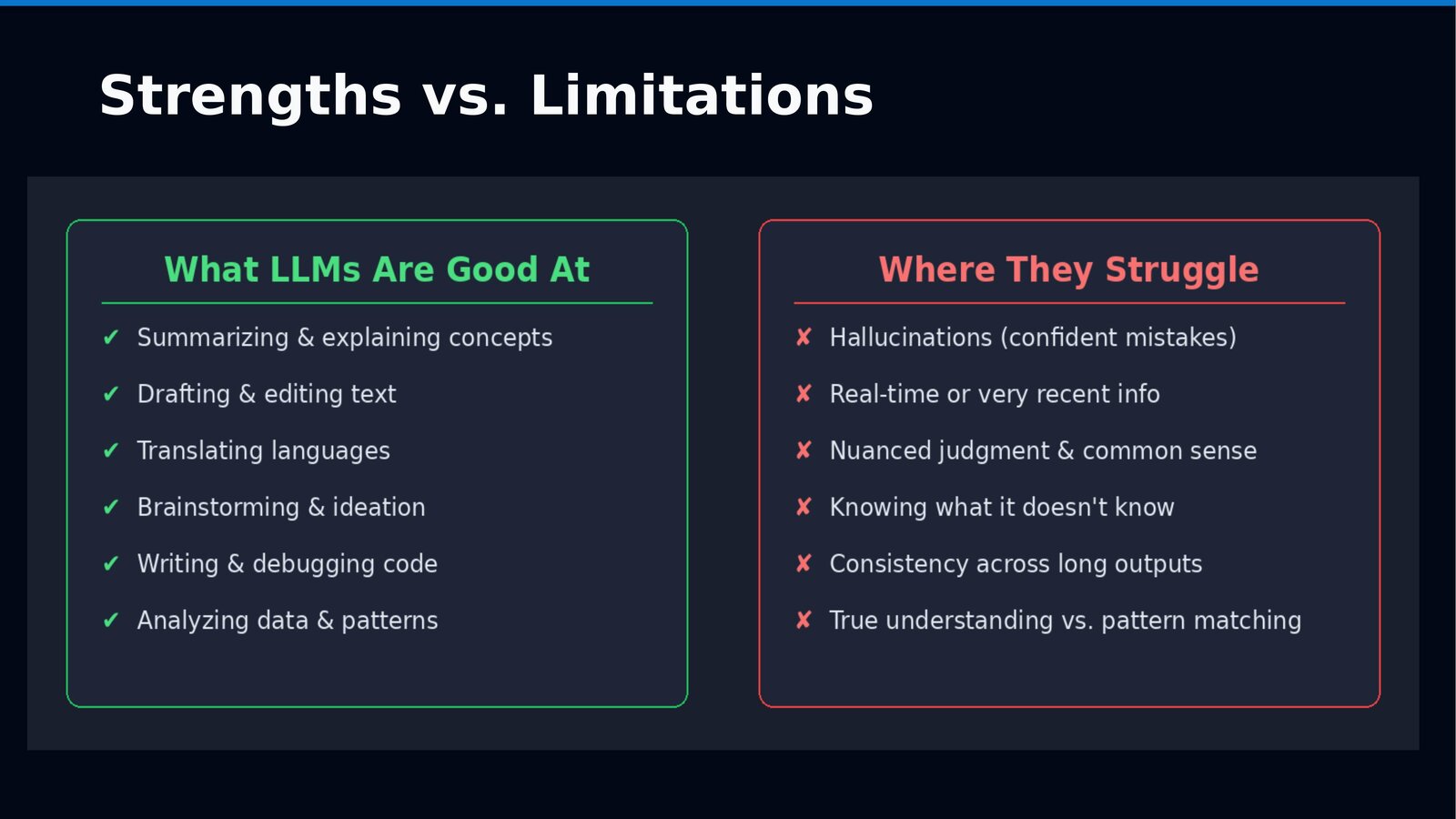 AI Demystified: Understanding LLMs and Their Impact — slide 8 of 34