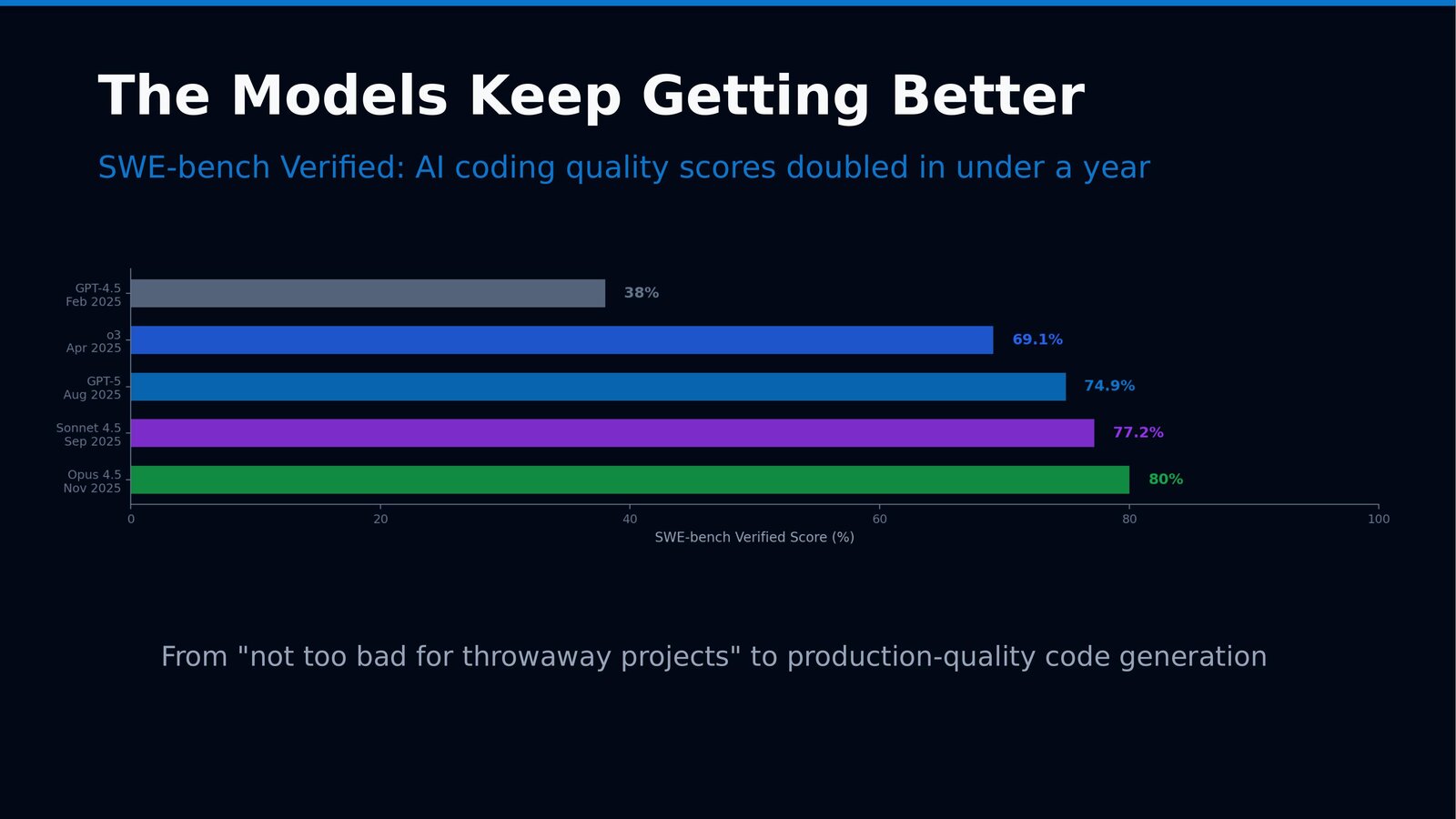 AI Demystified: Understanding LLMs and Their Impact — slide 18 of 34
