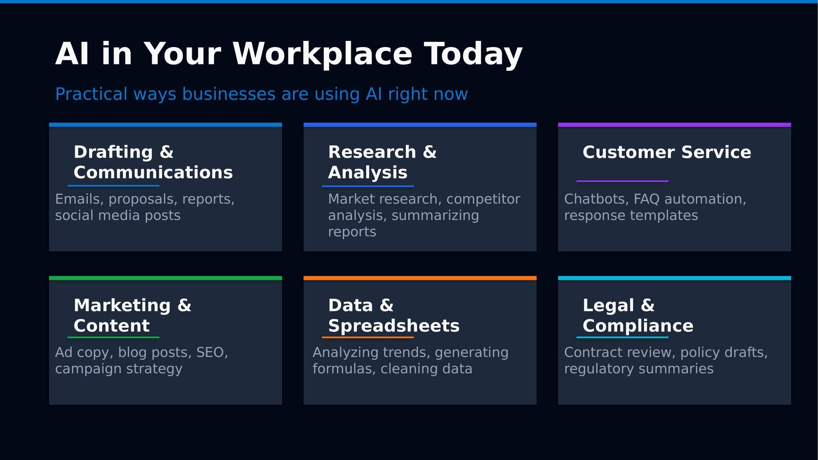 AI Demystified: Understanding LLMs and Their Impact — slide 19 of 34