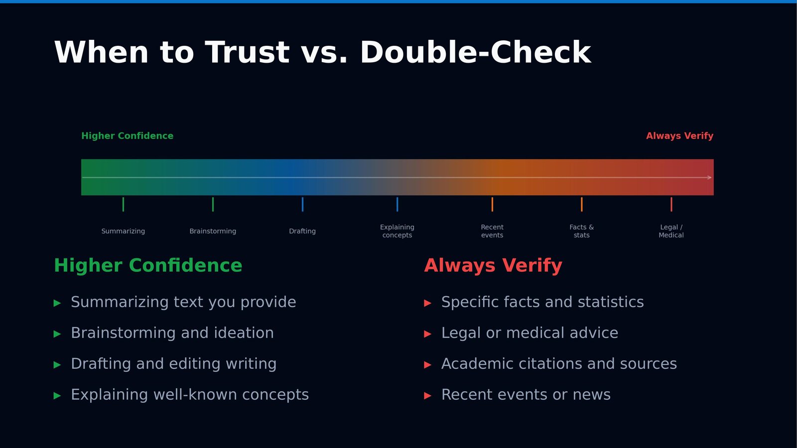 AI Demystified: Understanding LLMs and Their Impact — slide 30 of 34